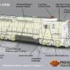 Broadway Limited BLI 7579 HO Scale EMD GP30 Southern "Tuxedo Scheme" 2588 Paragon4